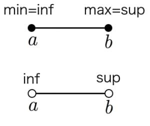 inf vs sup.